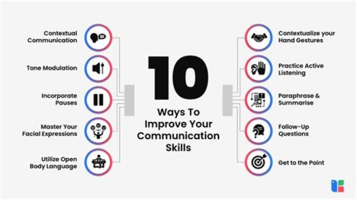 What are 12 ways to improve communication skills?