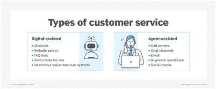 What are 3 types of customer?