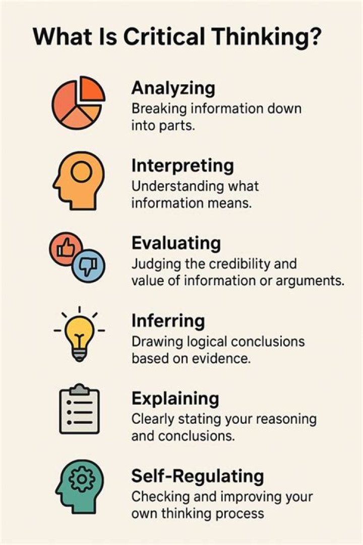 What are 5 characteristics of critical thinking?