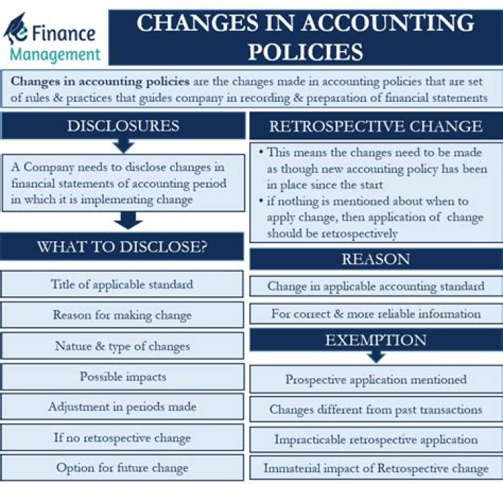 What are accounting changes?