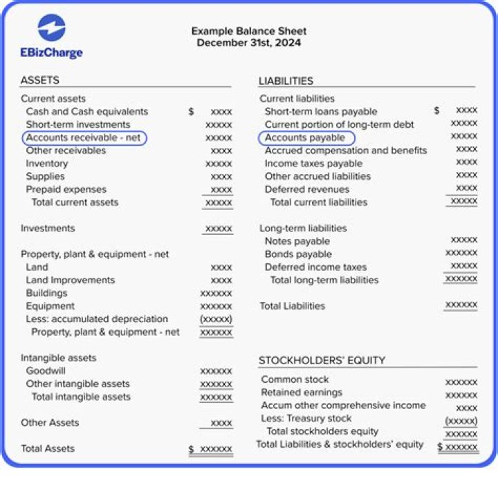 What are accounts receivable on a balance sheet?