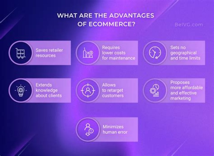 What are advantages of ecommerce?
