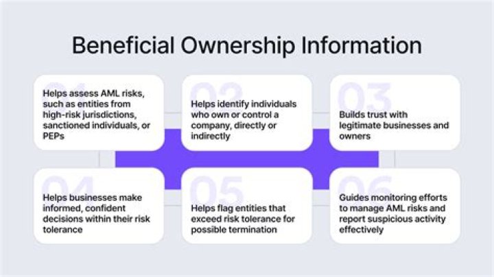 What are beneficial ownership requirements?
