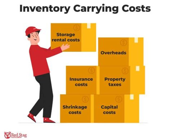 What are carrying costs carrying cost refers to?