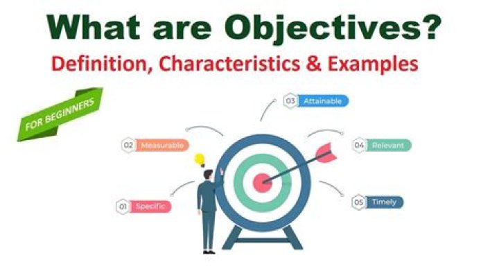 What are characteristics of objectives?