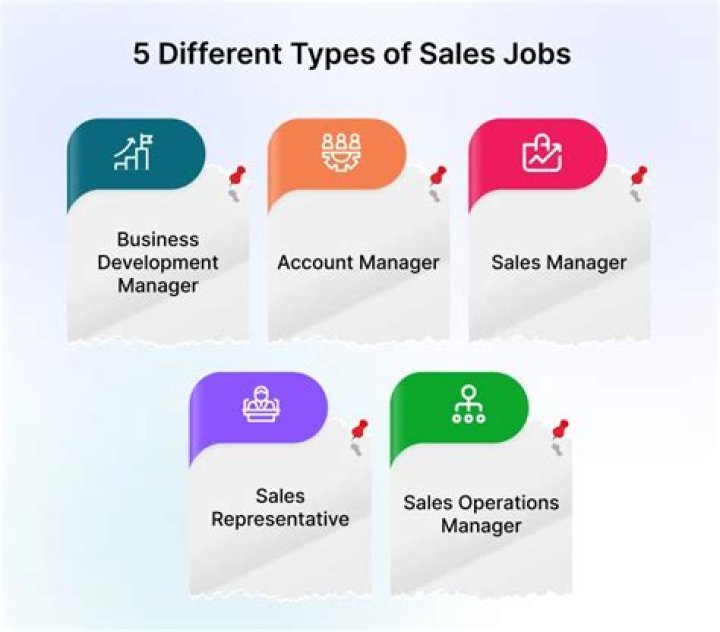 What are different type of sales jobs?