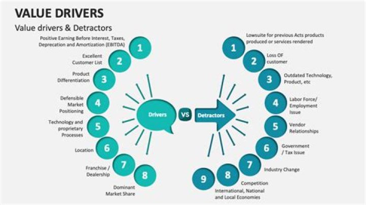 What are drivers of e-commerce?