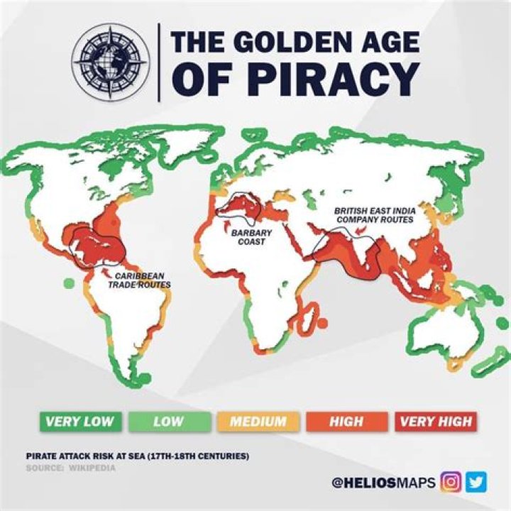 What are effects of piracy?