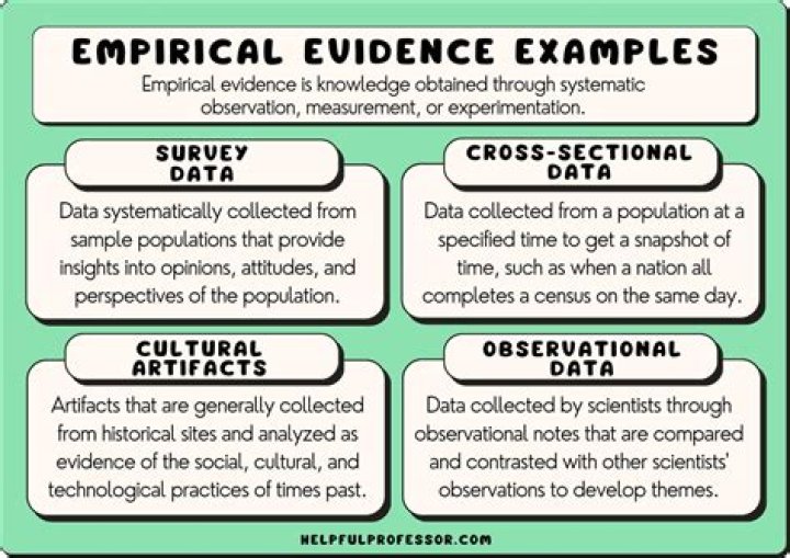 What are empirical examples?