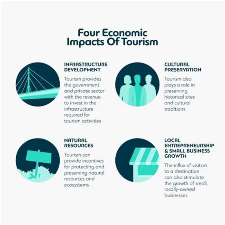 What are examples of tourism services?