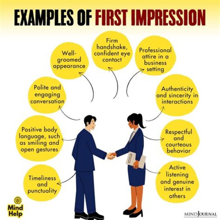 What are first impressions examples?