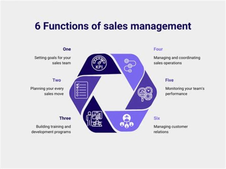 What are functions of sales management?