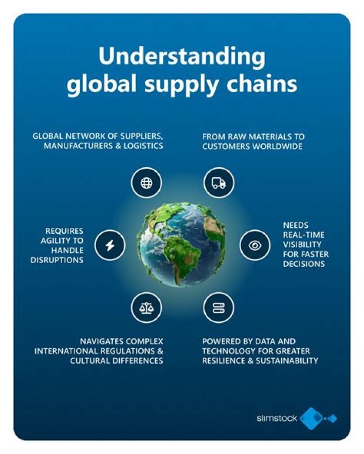 What are global supply chain strategies?