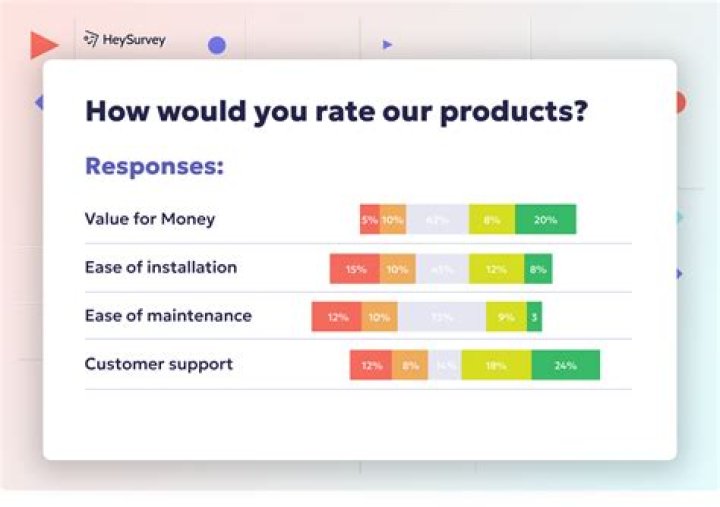 What are good business questions?