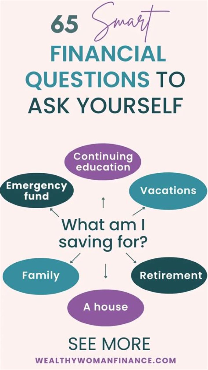 What are good financial questions?