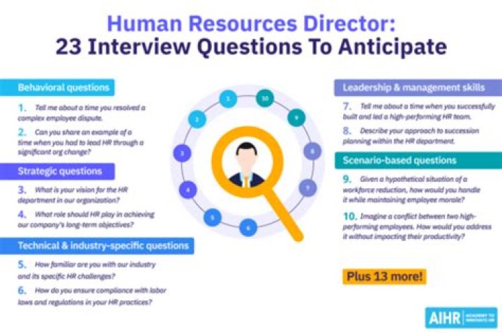 What are good questions to ask human resources?