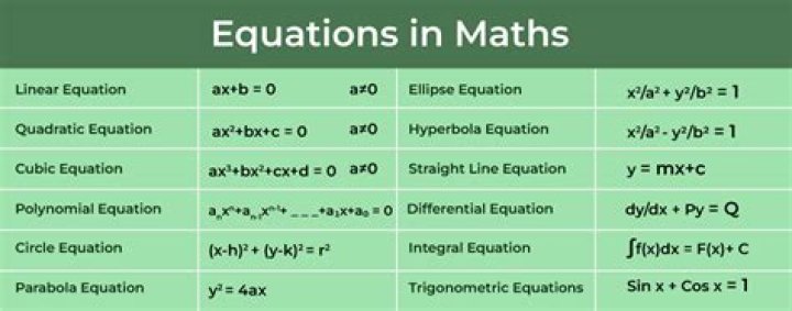 What are math equations called?