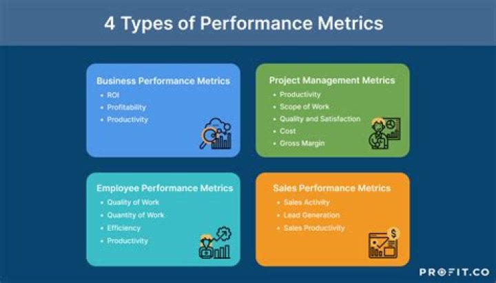 What are metrics to measure performance?