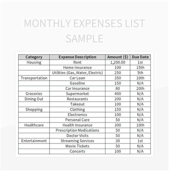 What are moving related expenses?