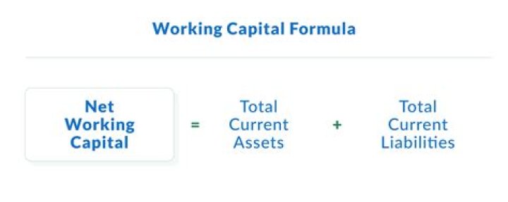 What are net operating working capital?