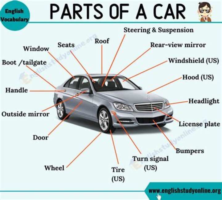 What are parts of a car called?