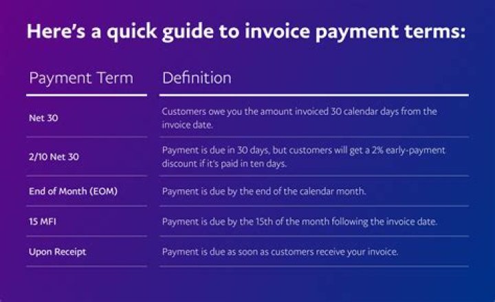 What are payment terms?
