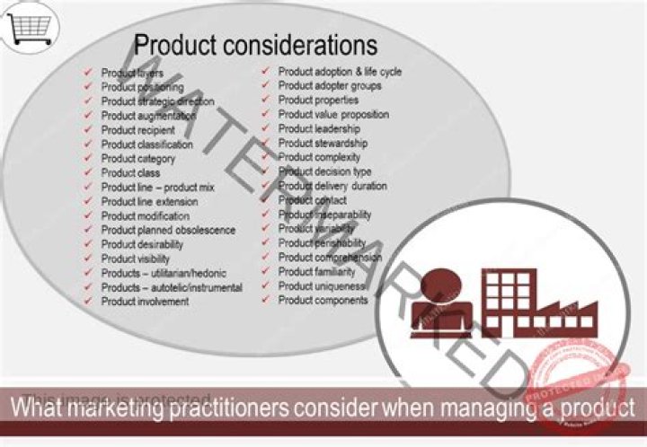 What are product considerations in marketing?