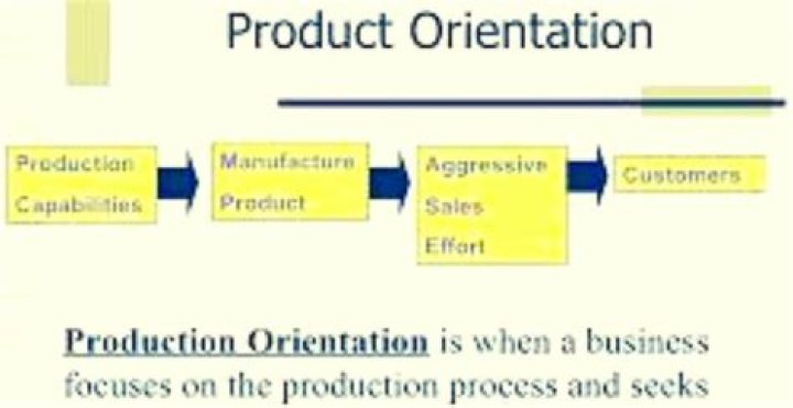 What are product orientations three benefits of product orientation?