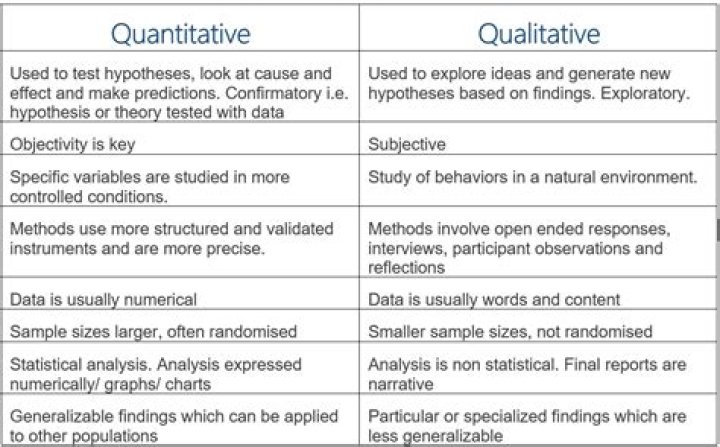 What are quantitative analysis questions?