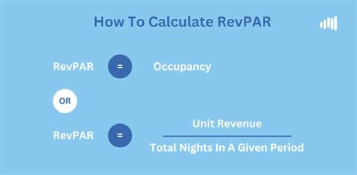 What are RevPAR and rev Pag?