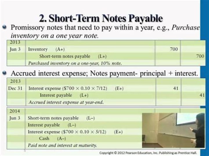 What are short-term notes receivable?