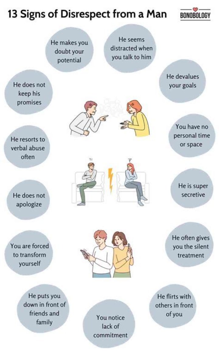 What are signs of disrespect in a marriage?