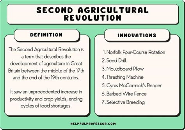What are some examples of agricultural innovations?