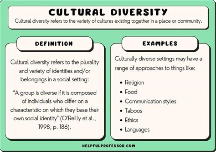 What are some examples of cultural diversity?