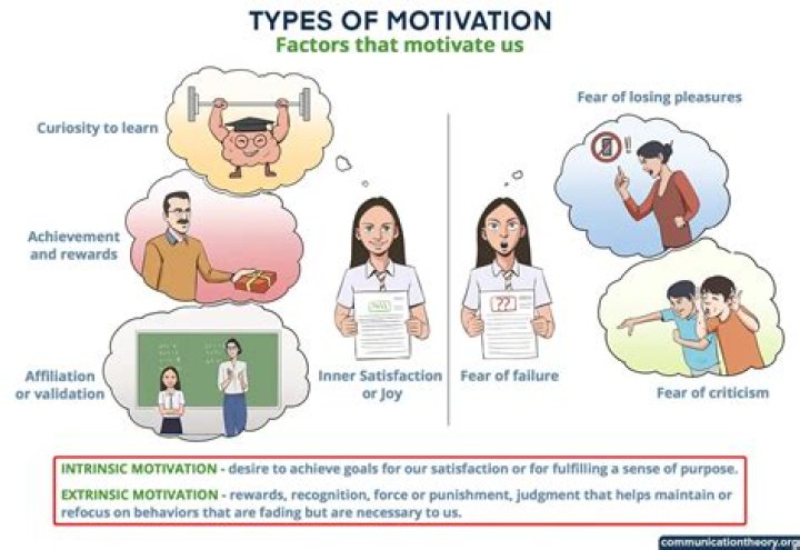 What are some motivations for students?