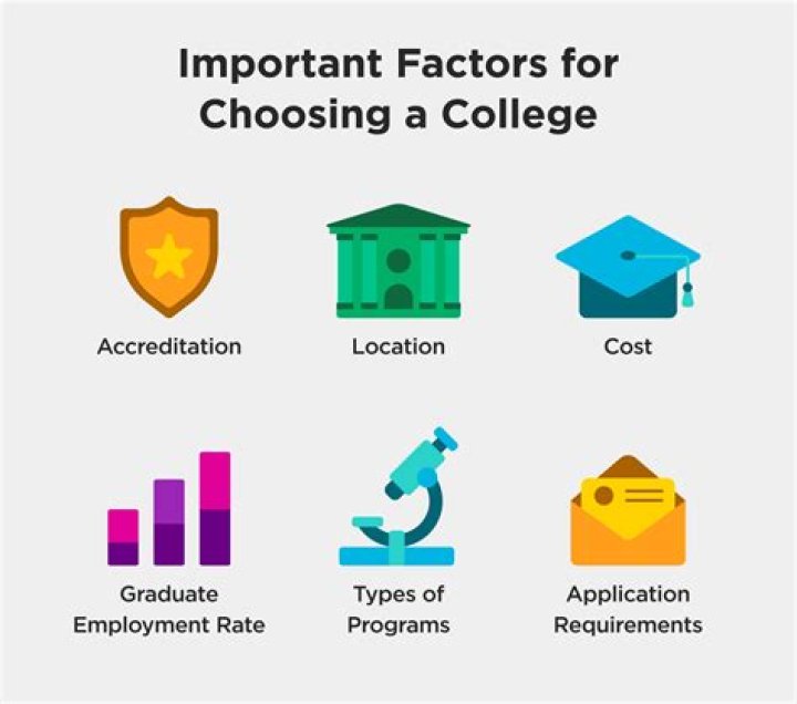 What are some of the factors that influence college tuition rates?