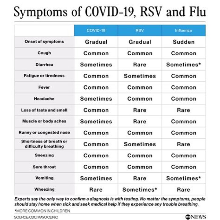 What are some of the symptoms of COVID-19?