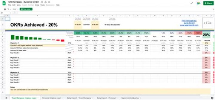 What are some problems with keeping data in a spreadsheet?
