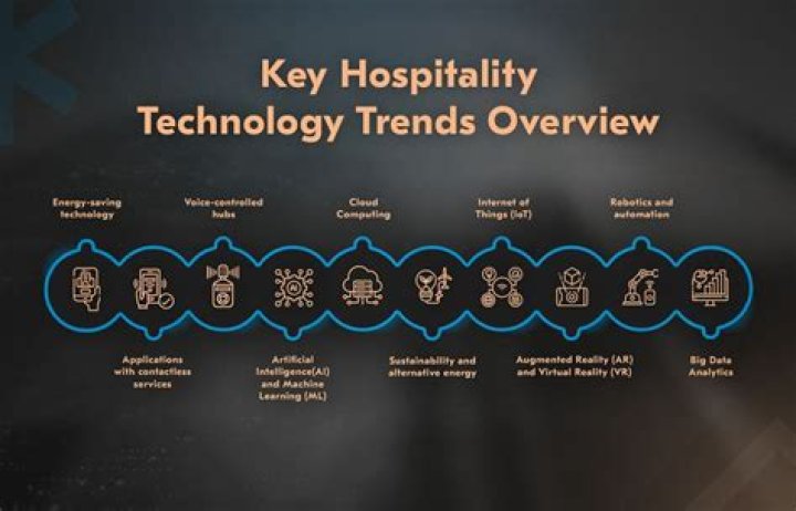 What are some technological advances in the hospitality industry?