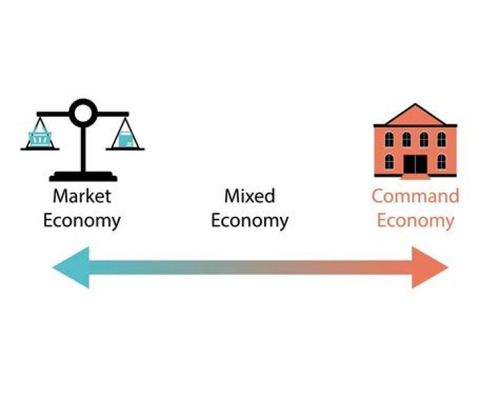What are the 3 economic systems?
