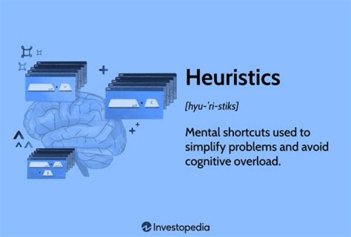 What are the 3 types of heuristics?