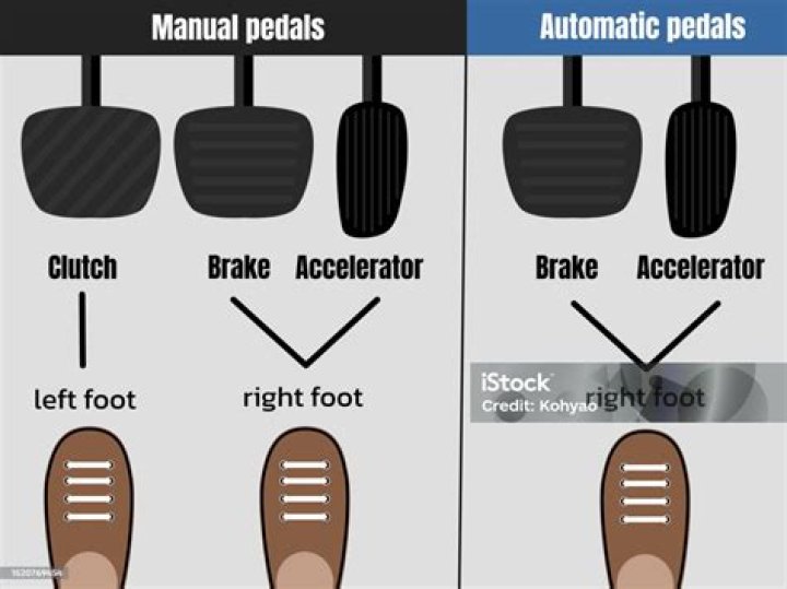What are the 4 pedals in a car?