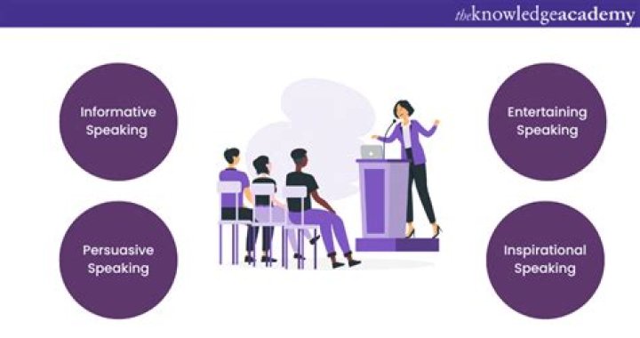 What are the 4 types of public speaking?