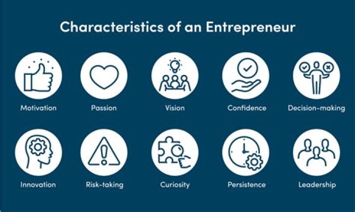 What are the 5 core traits in entrepreneurship?