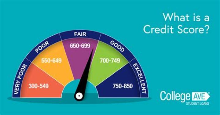 What are the 5 factors that affect your credit score?
