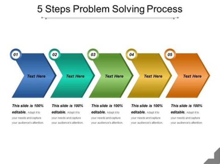 What are the 5 problem solving steps?