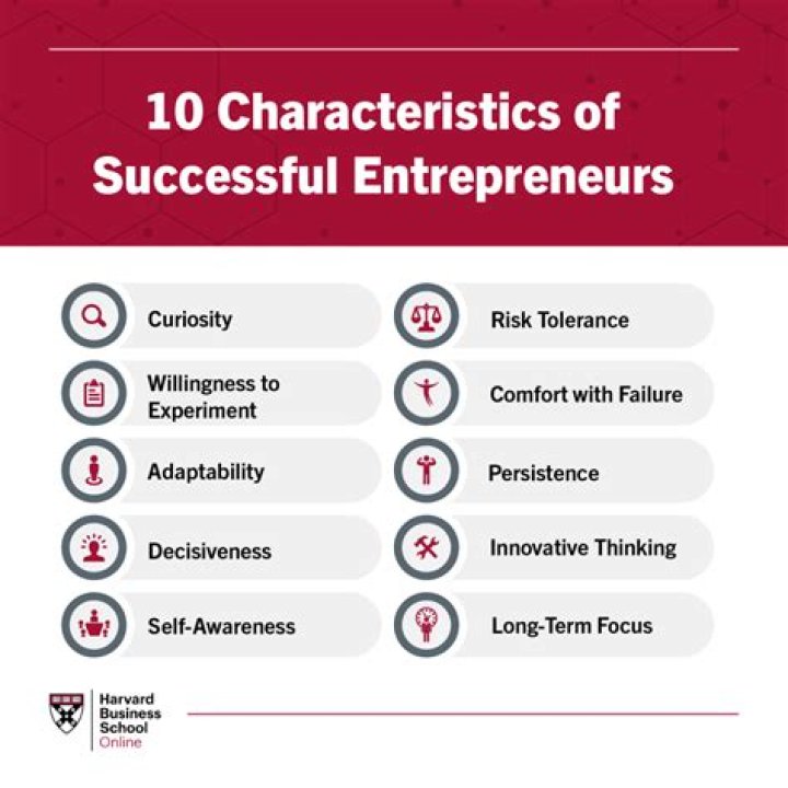 What are the 6 characteristics of successful entrepreneurs?