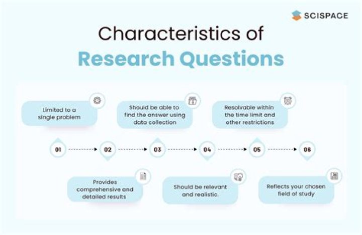 What are the 7 basic questions in market research?