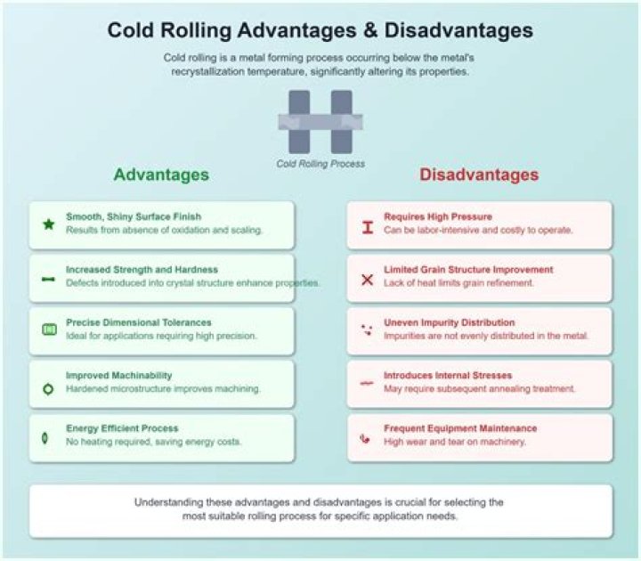 What are the advantages and disadvantages of cold calling?