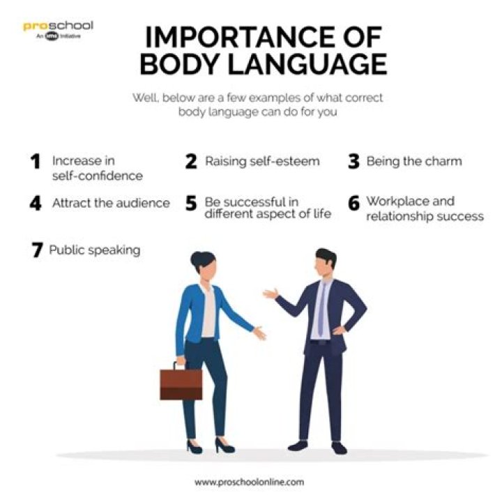 What are the advantages of body language communication?